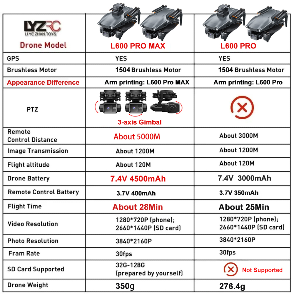 L600 Pro MAX /L600 PRO ドローン 4K - Drone Kit Professional のレビューと価格