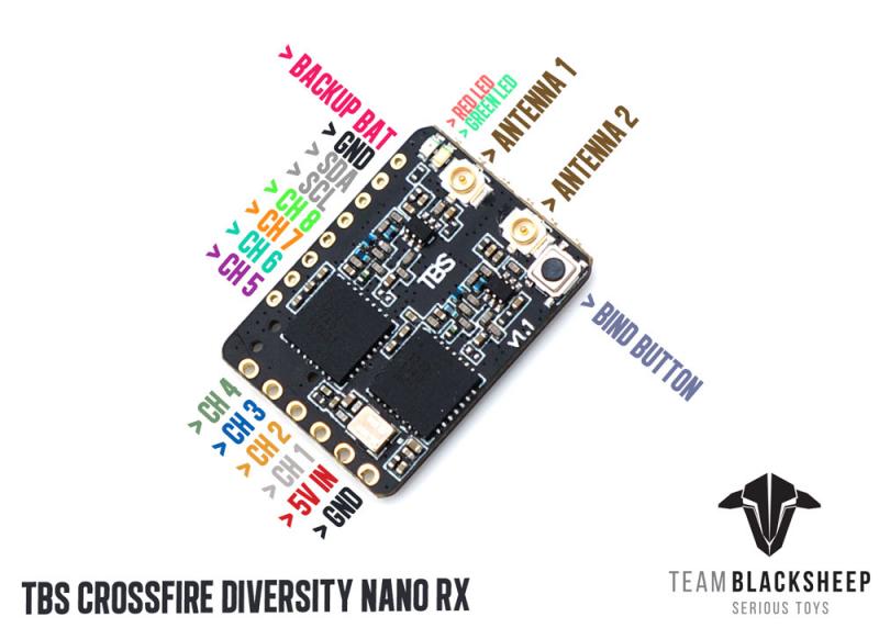 VoidFly TBS CROSSFIRE DIVERSIT - Tbs Fpv Crossfire のレビューと価格